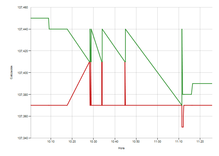 FX Exchange Rate forex rate com